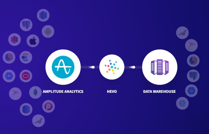 Hevo for Amplitude BigQuery Integration